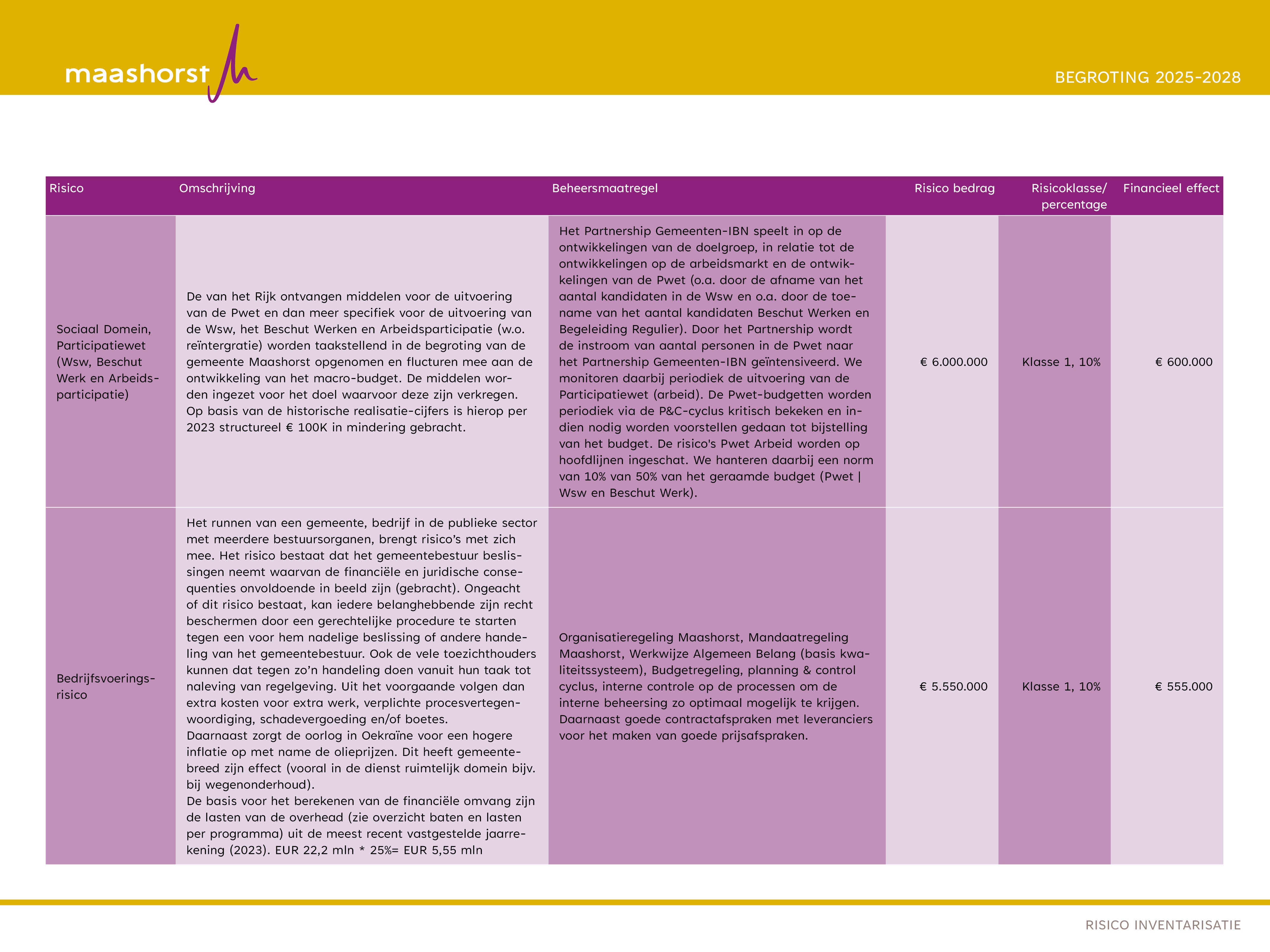 risico's pagina 4